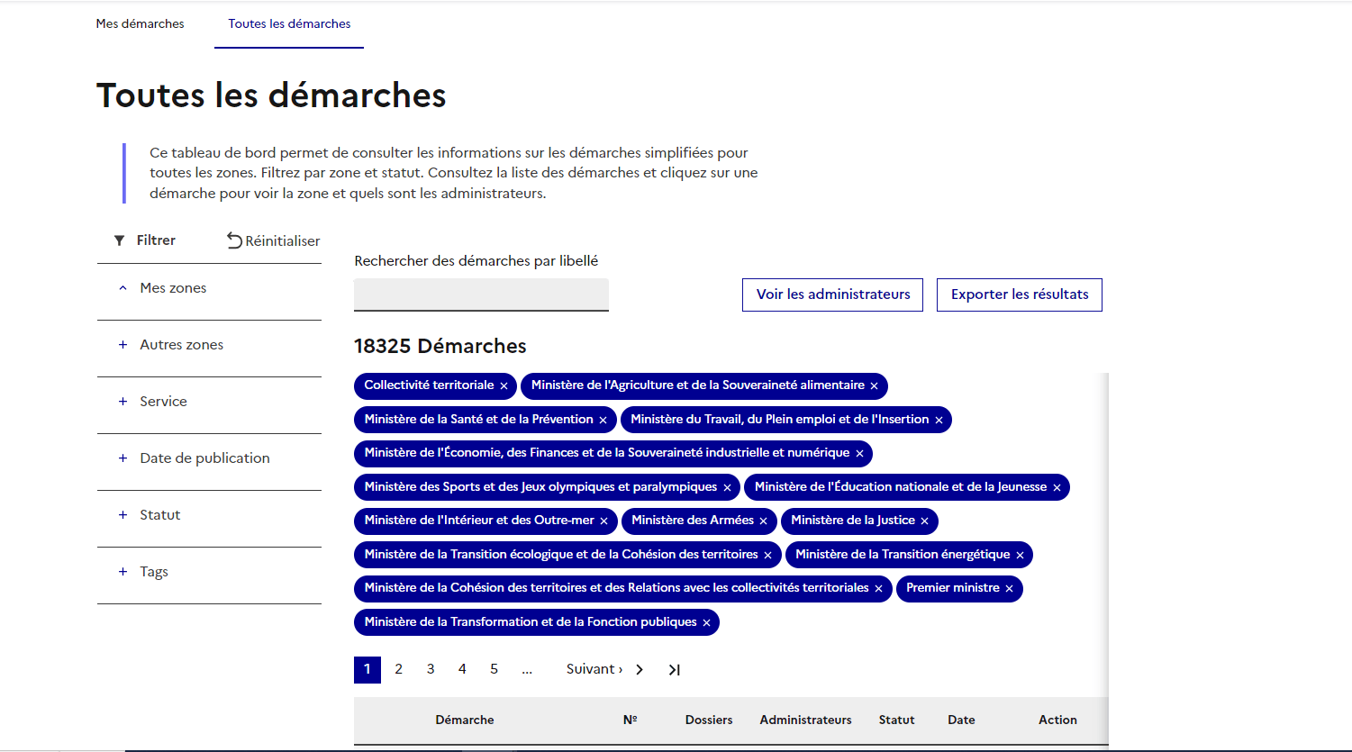 Capture d’écran de la page Toutes les démarches